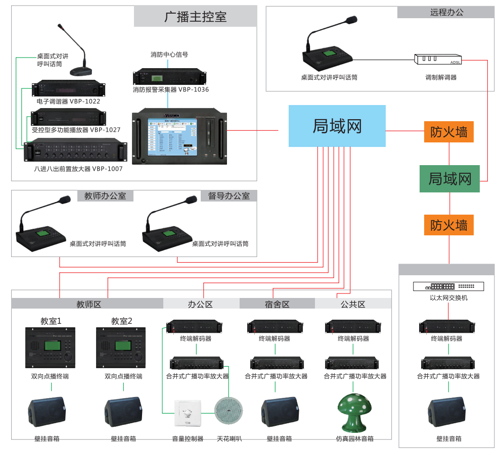 全数字化IP网络广播系统 