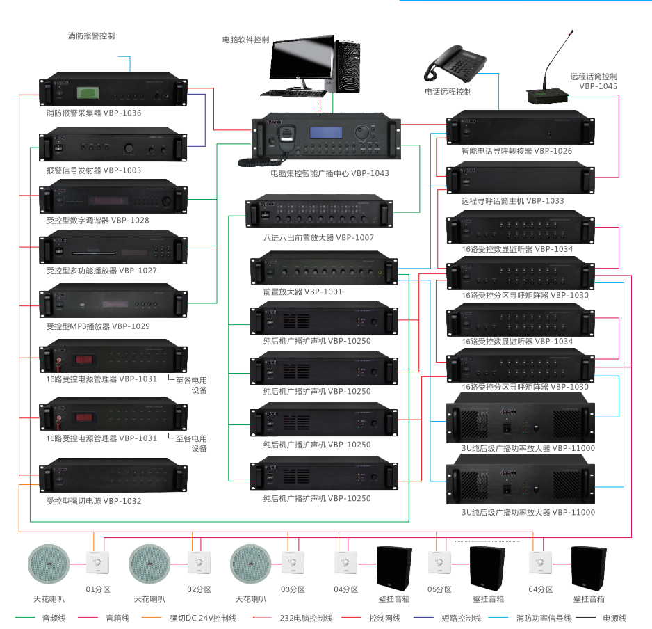 数码编程广播系统 
