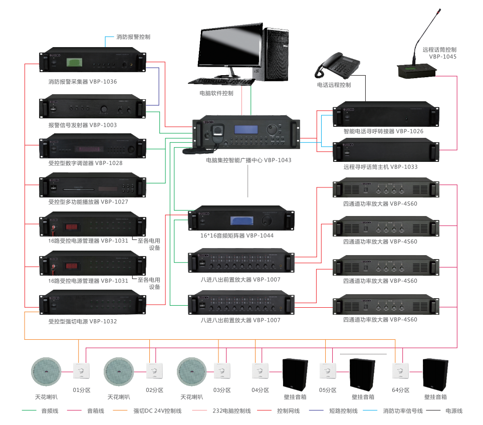 电脑集控智能广播中心》信号矩阵分区广播系统 