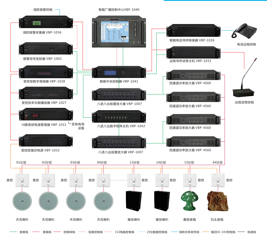 智能化矩阵广播系统 