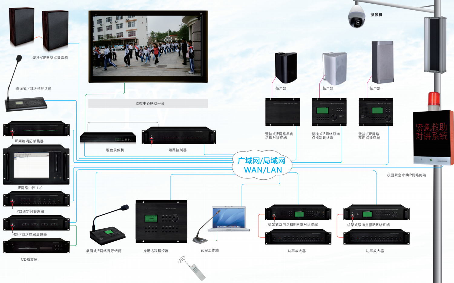 系统方案图介绍 