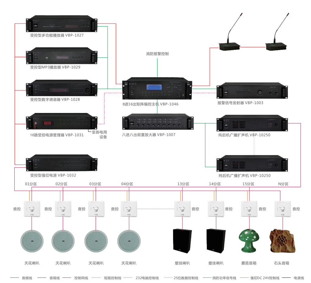 数字化智能控制广播系统 