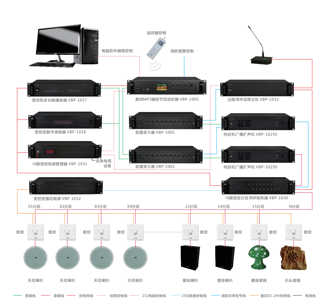 数码 编程广播系统  