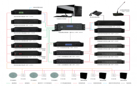 电脑集控智能广播中心》信号矩阵分区广播系统